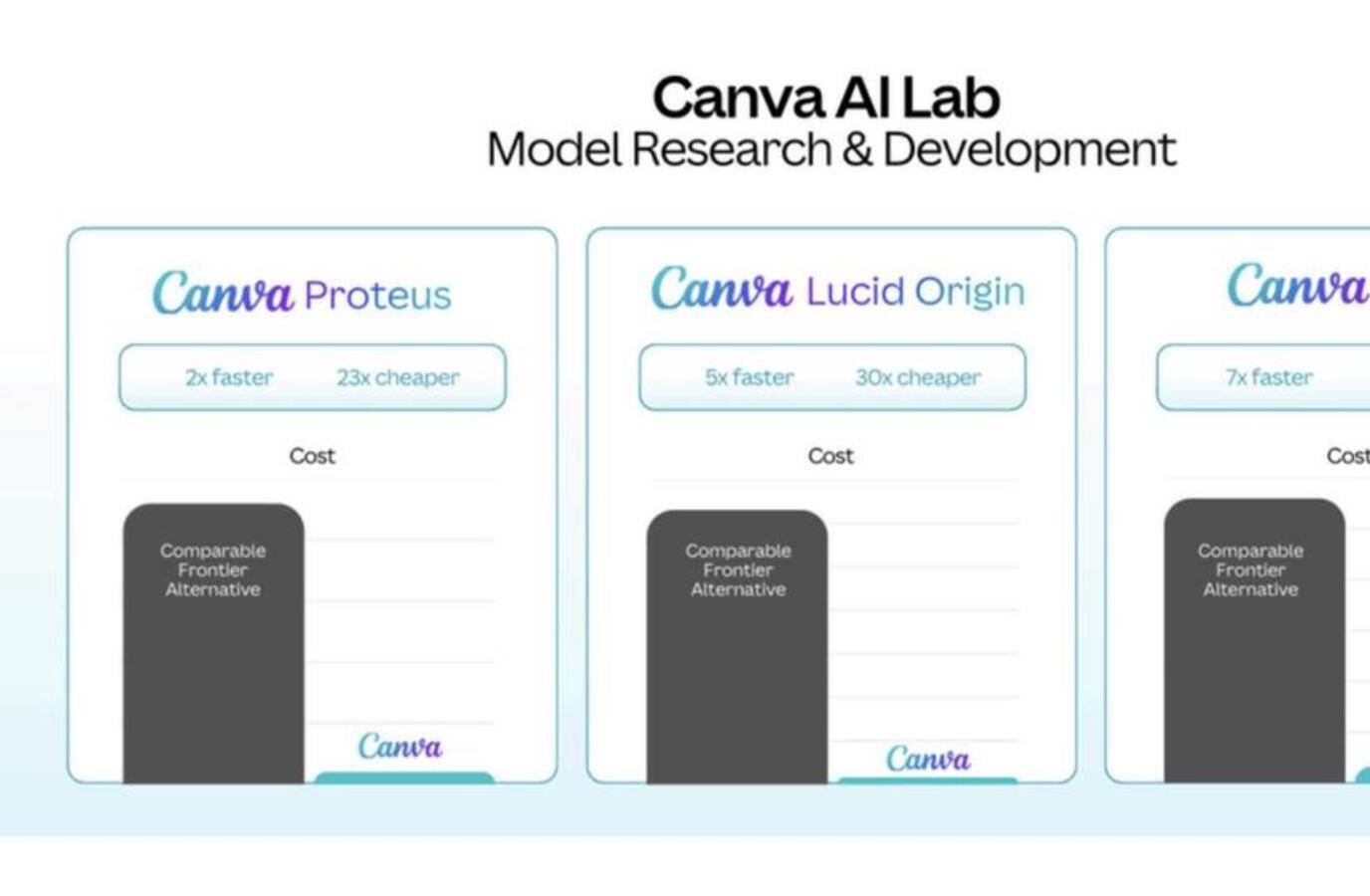 Canva's Quiet AI Advantage: Building Strong Foundations for Design
