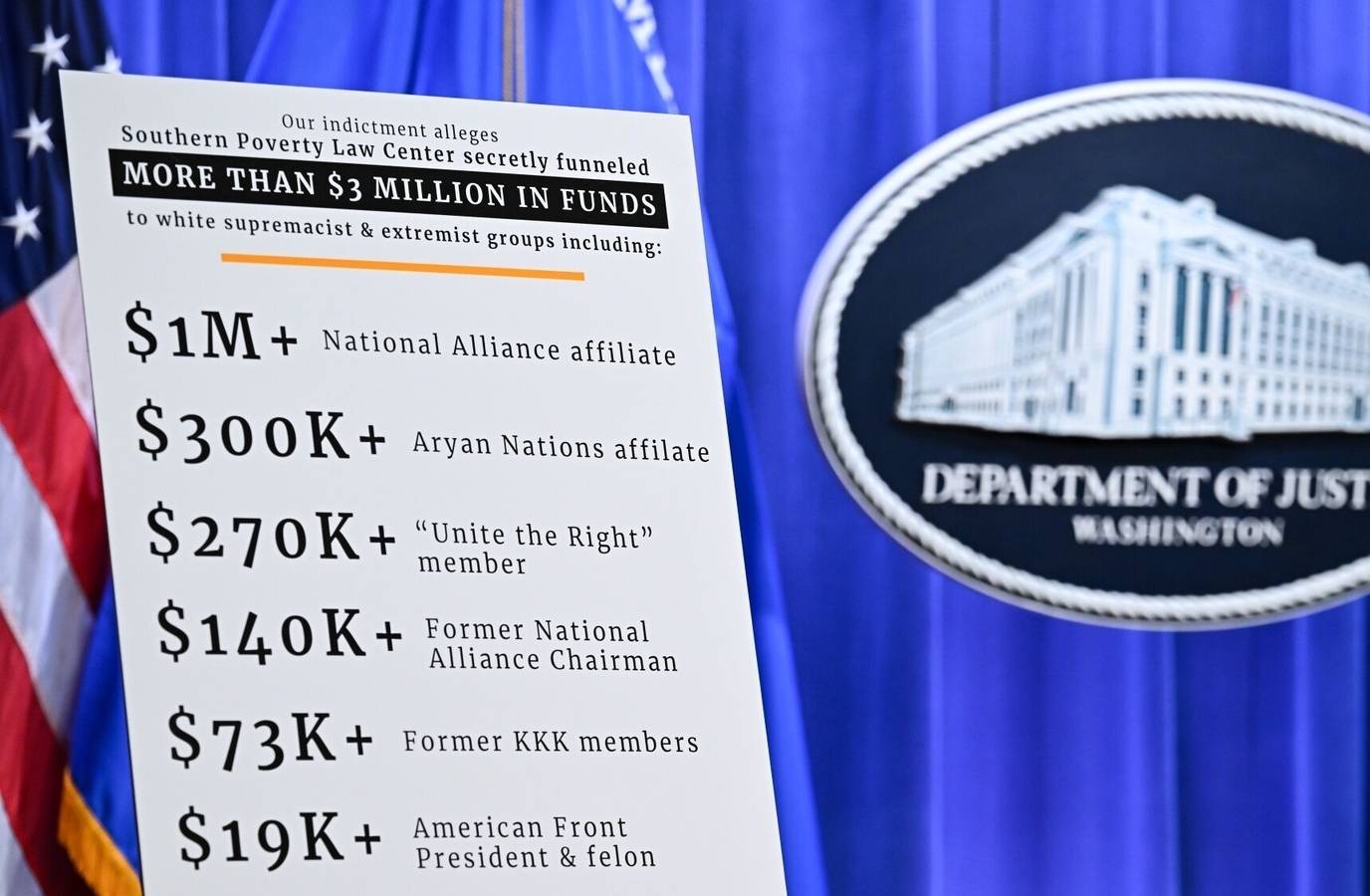 SPLC Embroiled in Scandal: Did Group Secretly Fund Hate Groups, Including KKK?